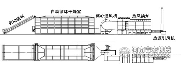 構(gòu)樹烘干機結(jié)構(gòu)及工作原理