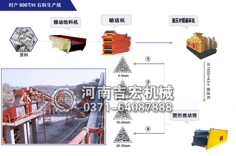 機(jī)制砂生產(chǎn)線工藝流程