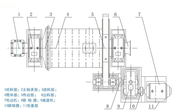 圓錐球磨機結(jié)構(gòu)