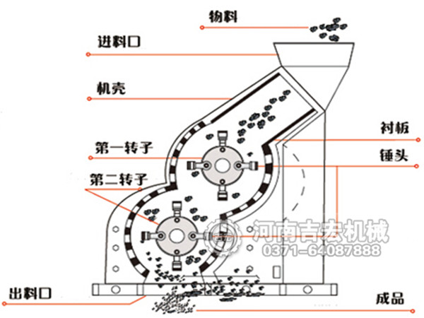 半濕物料粉碎機(jī)結(jié)構(gòu)和工作原理簡介