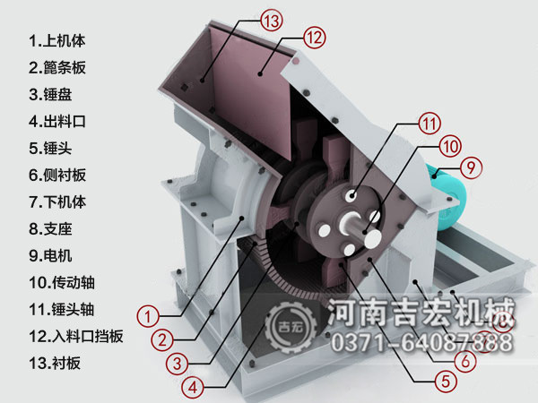 煤炭粉碎機結(jié)構(gòu)和工作原理簡介