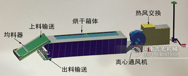 辣椒烘干機(jī)工作原理